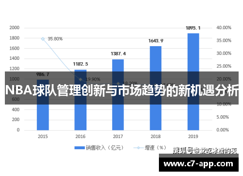 NBA球队管理创新与市场趋势的新机遇分析 NBA球队管理创新与市场趋势的新机遇分析