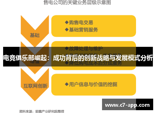 电竞俱乐部崛起:成功背后的创新战略与发展模式分析 电竞俱乐部崛起:成功背后的创新战略与发展模式分析