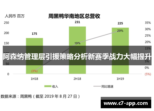 阿森纳管理层引援策略分析新赛季战力大幅提升 阿森纳管理层引援策略分析新赛季战力大幅提升