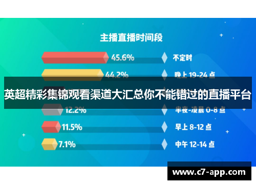 英超精彩集锦观看渠道大汇总你不能错过的直播平台 英超精彩集锦观看渠道大汇总你不能错过的直播平台