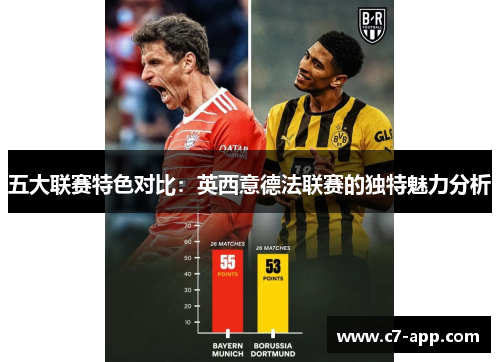 五大联赛特色对比:英西意德法联赛的独特魅力分析 五大联赛特色对比:英西意德法联赛的独特魅力分析